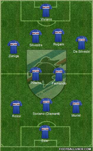 Sampdoria Formation 2015