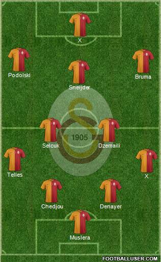 Galatasaray SK Formation 2015