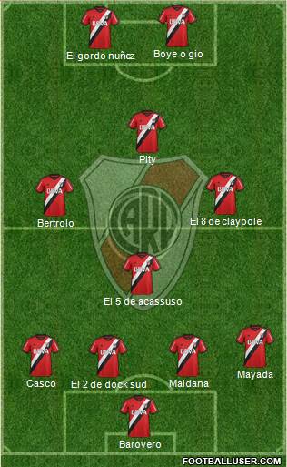 River Plate Formation 2015