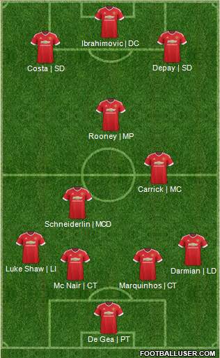 Manchester United Formation 2015