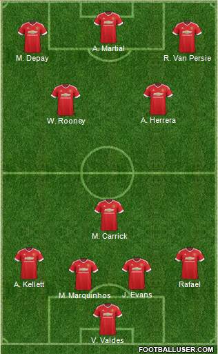 Manchester United Formation 2015