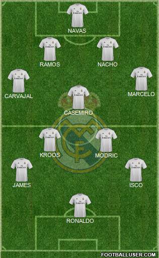 Real Madrid C.F. Formation 2015