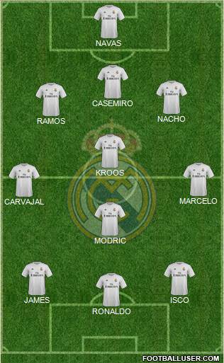 Real Madrid C.F. Formation 2015