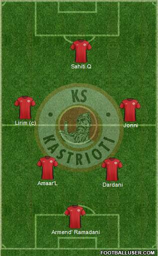 KS Kastrioti Krujë Formation 2015