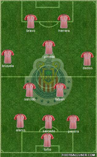 Club Guadalajara Formation 2015