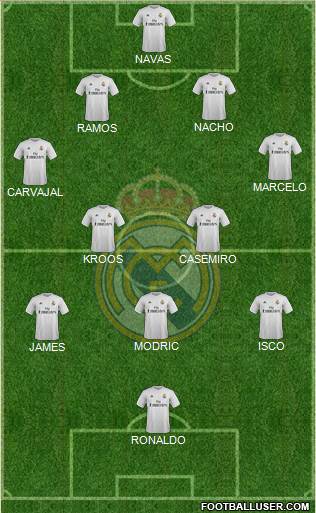 Real Madrid C.F. Formation 2015