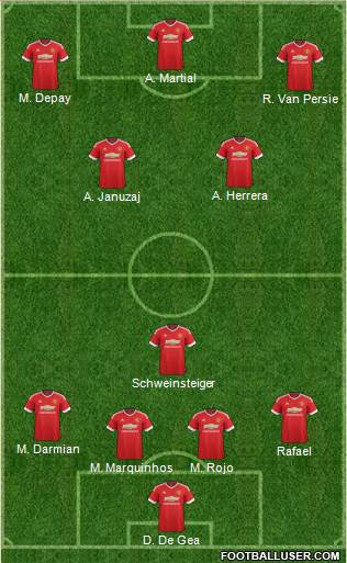 Manchester United Formation 2015