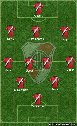 River Plate Formation 2015