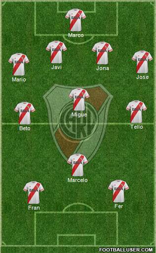 River Plate Formation 2015