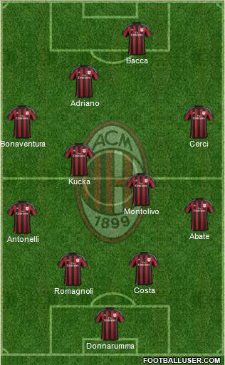 A.C. Milan Formation 2015