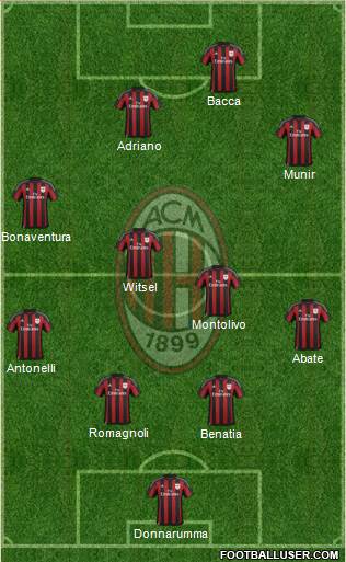 A.C. Milan Formation 2015