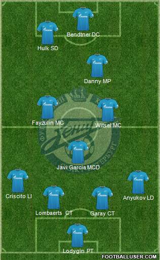 Zenit St. Petersburg Formation 2015