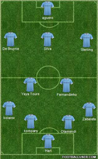 Manchester City Formation 2015