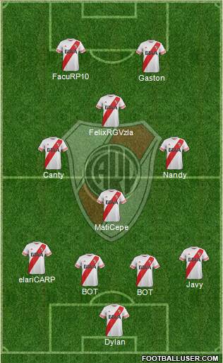River Plate Formation 2015