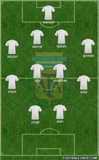 Argentina Formation 2015
