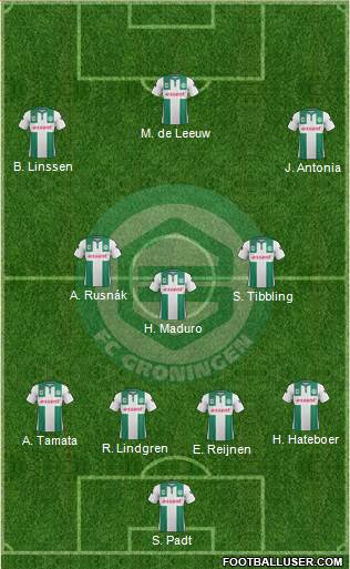 FC Groningen Formation 2015