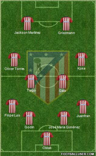 C. Atlético Madrid S.A.D. Formation 2015