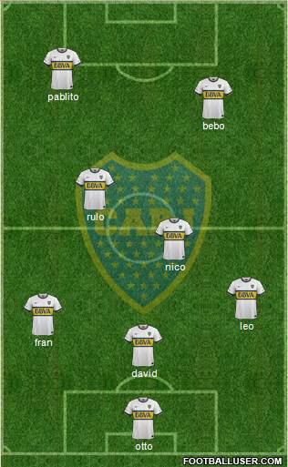 Boca Juniors Formation 2015