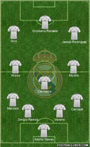 Real Madrid C.F. Formation 2015