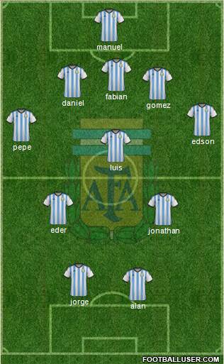 Argentina Formation 2015