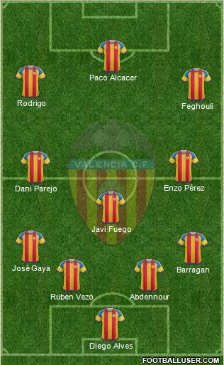 Valencia C.F., S.A.D. Formation 2015