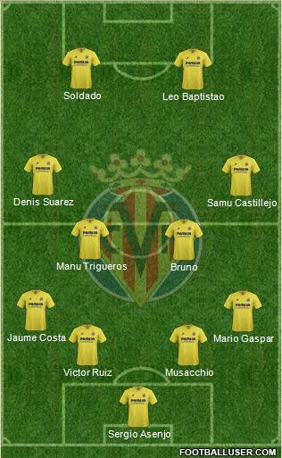 Villarreal C.F., S.A.D. Formation 2015