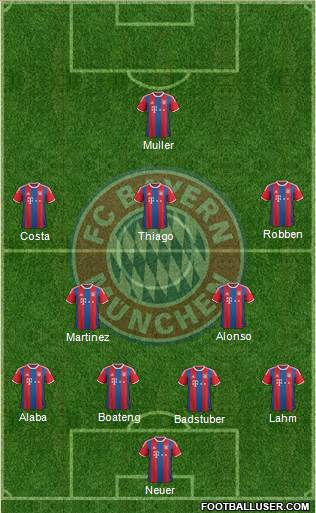 FC Bayern München Formation 2015
