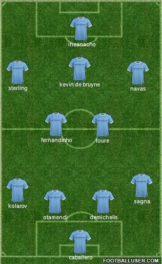Manchester City Formation 2015