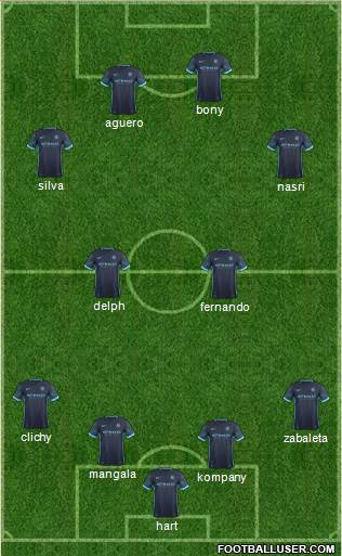 Manchester City Formation 2015