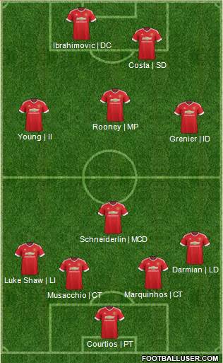 Manchester United Formation 2015