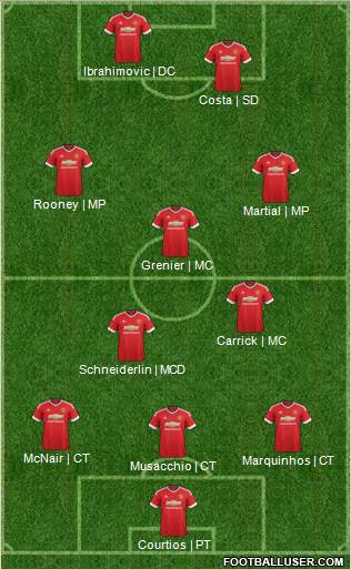 Manchester United Formation 2015