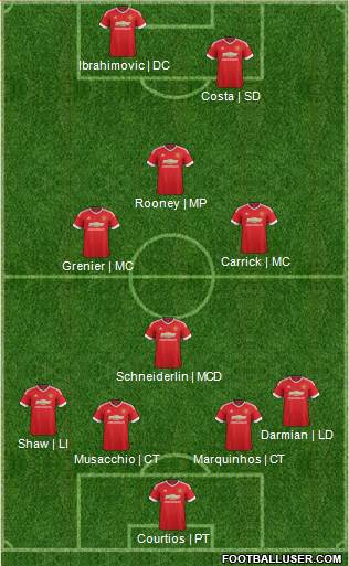 Manchester United Formation 2015