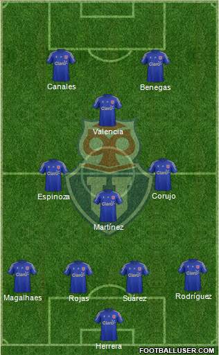 CF Universidad de Chile Formation 2015
