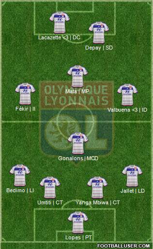 Olympique Lyonnais Formation 2015