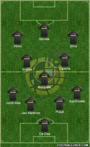 Spain Formation 2015