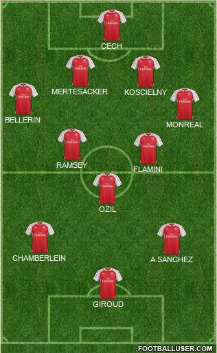 Arsenal Formation 2015