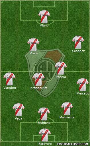 River Plate Formation 2015