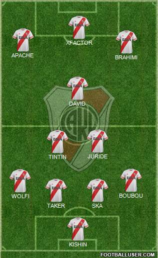 River Plate Formation 2015