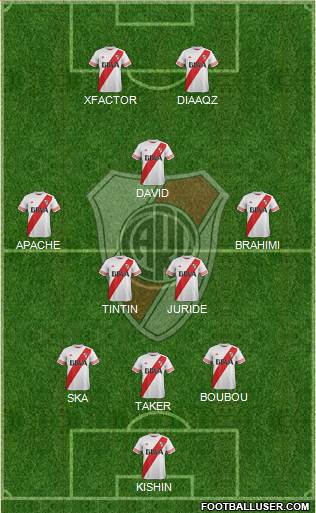 River Plate Formation 2015
