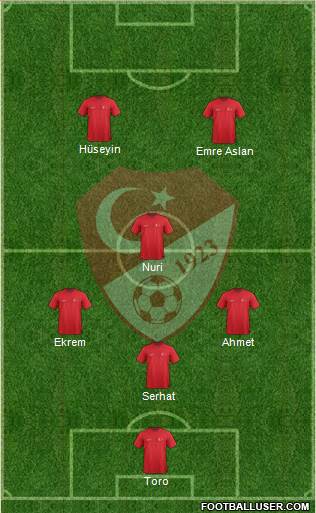 Turkey Formation 2015