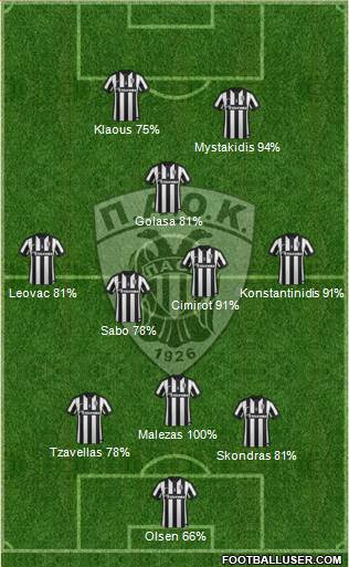 AS PAOK Salonika Formation 2015