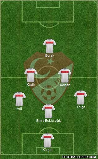 Turkey Formation 2015