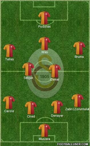 Galatasaray SK Formation 2015