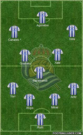 Real Sociedad S.A.D. Formation 2015