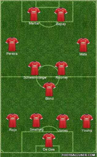 Manchester United Formation 2015