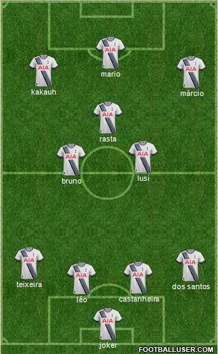 Tottenham Hotspur Formation 2015