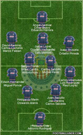 Club Guadalajara Formation 2015