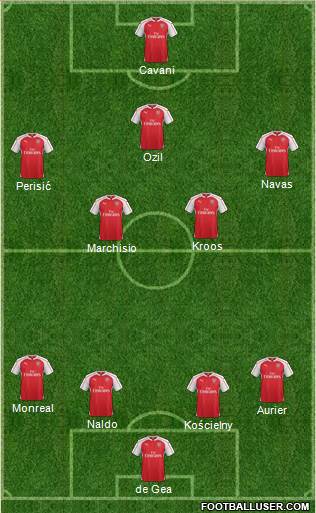 Arsenal Formation 2015