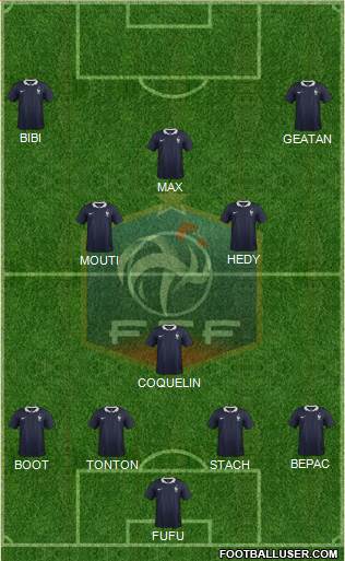 France Formation 2015