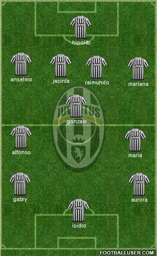 Juventus Formation 2015